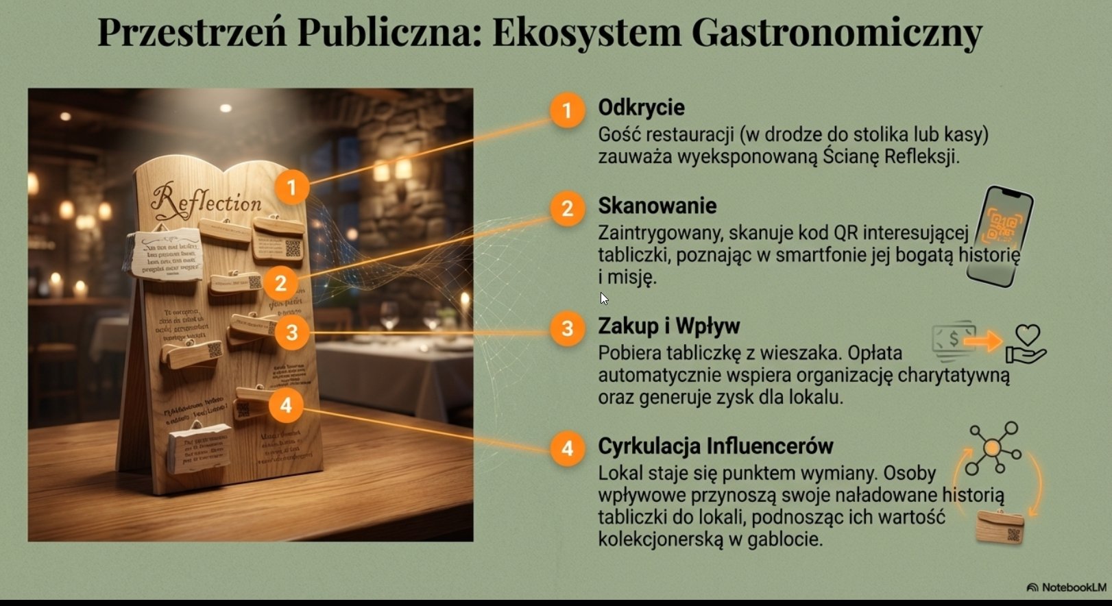 Ekosystem gastronomiczny Reflection